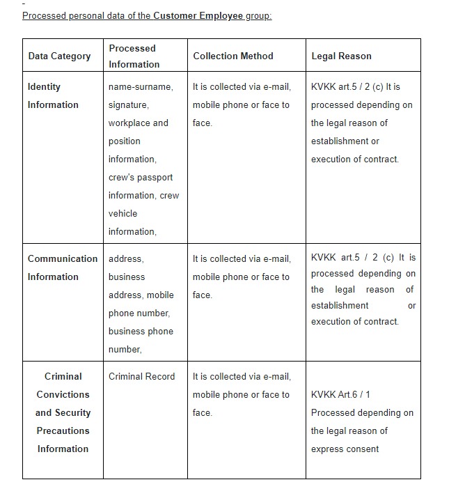 clarification tables1