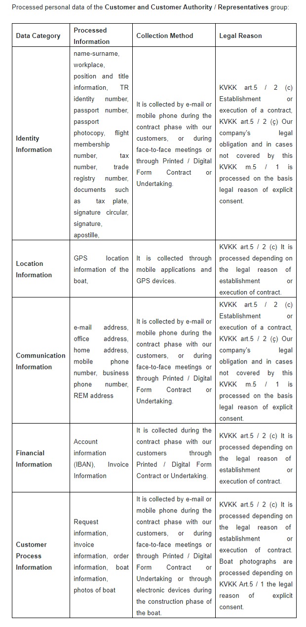 clarification tablesw